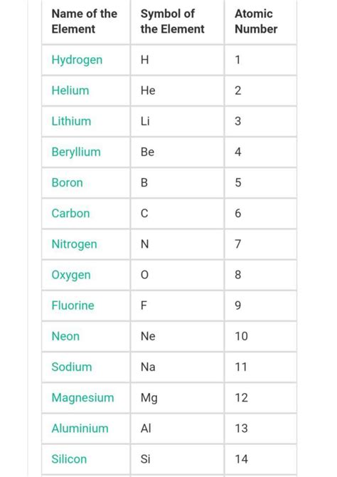 lv elements|118 elements and their symbols.